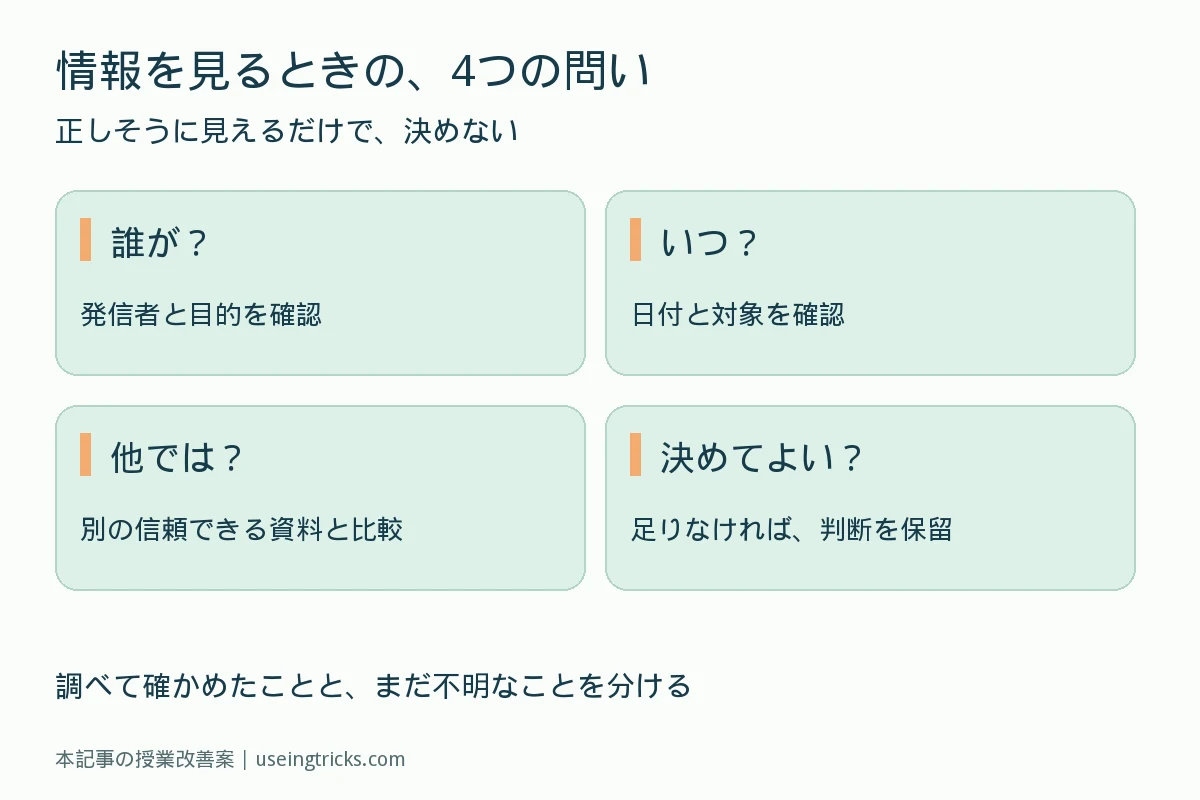 情報の発信者、日付と対象、別の資料、判断を保留する必要性を確認する4つの問い
