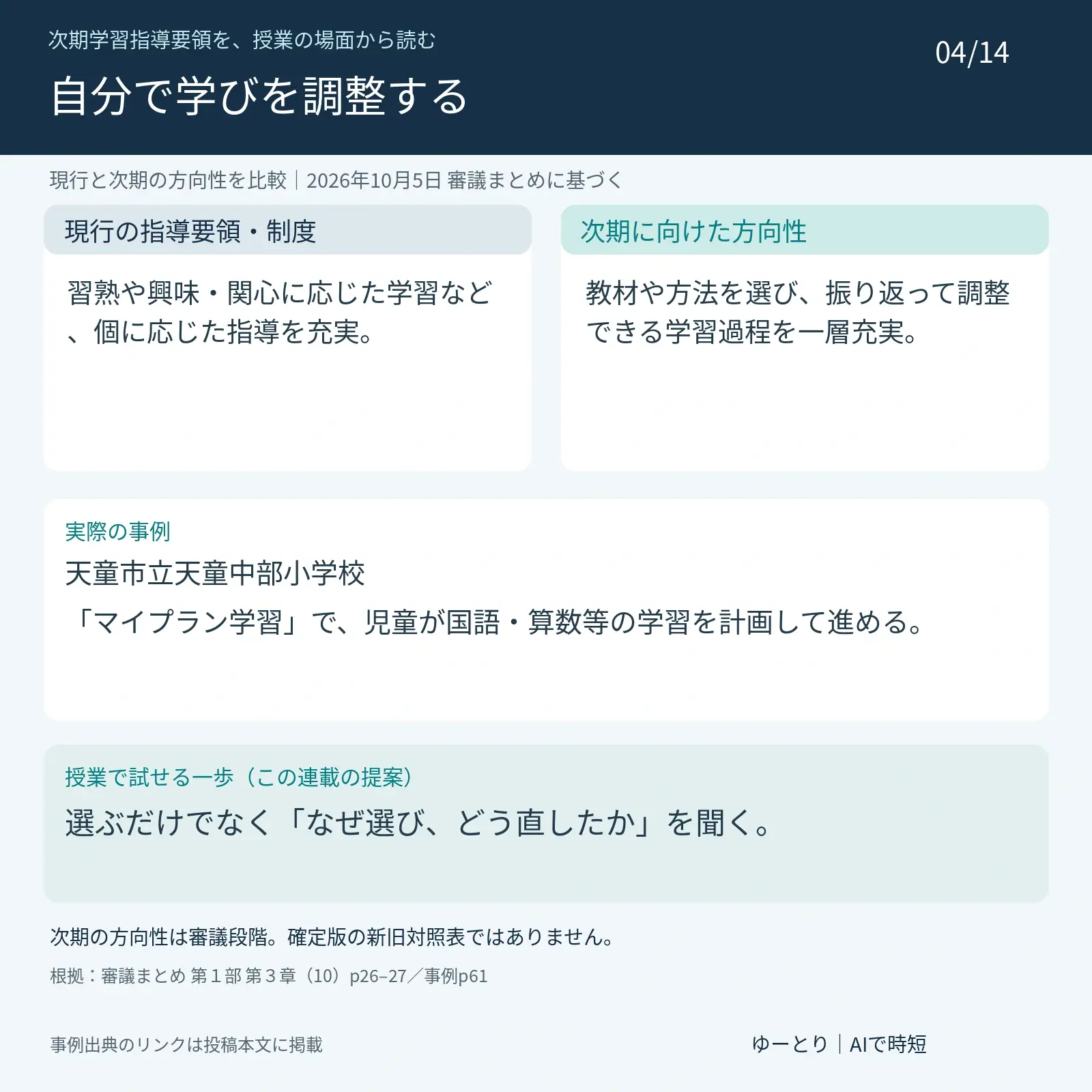 第4回 自己調整学習:自分で選び、確かめ、学び方を直す。現行:習熟や興味・関心に応じた学習など、個に応じた指導を充実。 次期の方向性:教材や方法を選び、振り返って調整できる学習過程を一層充実。 実際の事例:天童市立天童中部小学校。「マイプラン学習」で、児童が国語・算数等の学習を計画して進める。 提案:選ぶだけでなく「なぜ選び、どう直したか」を聞く。 2026年10月5日の審議まとめに基づき、次期は未確定。