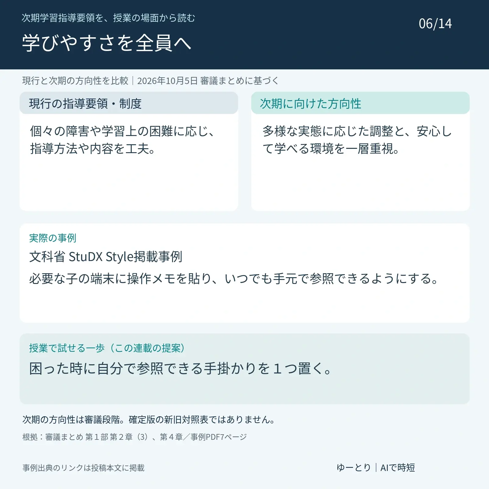 第6回 学びの多様性:すべての子どもが参加しやすい授業。現行:個々の障害や学習上の困難に応じ、指導方法や内容を工夫。 次期の方向性:多様な実態に応じた調整と、安心して学べる環境を一層重視。 実際の事例:文科省 StuDX Style掲載事例。必要な子の端末に操作メモを貼り、いつでも手元で参照できるようにする。 提案:困った時に自分で参照できる手掛かりを1つ置く。 2026年10月5日の審議まとめに基づき、次期は未確定。