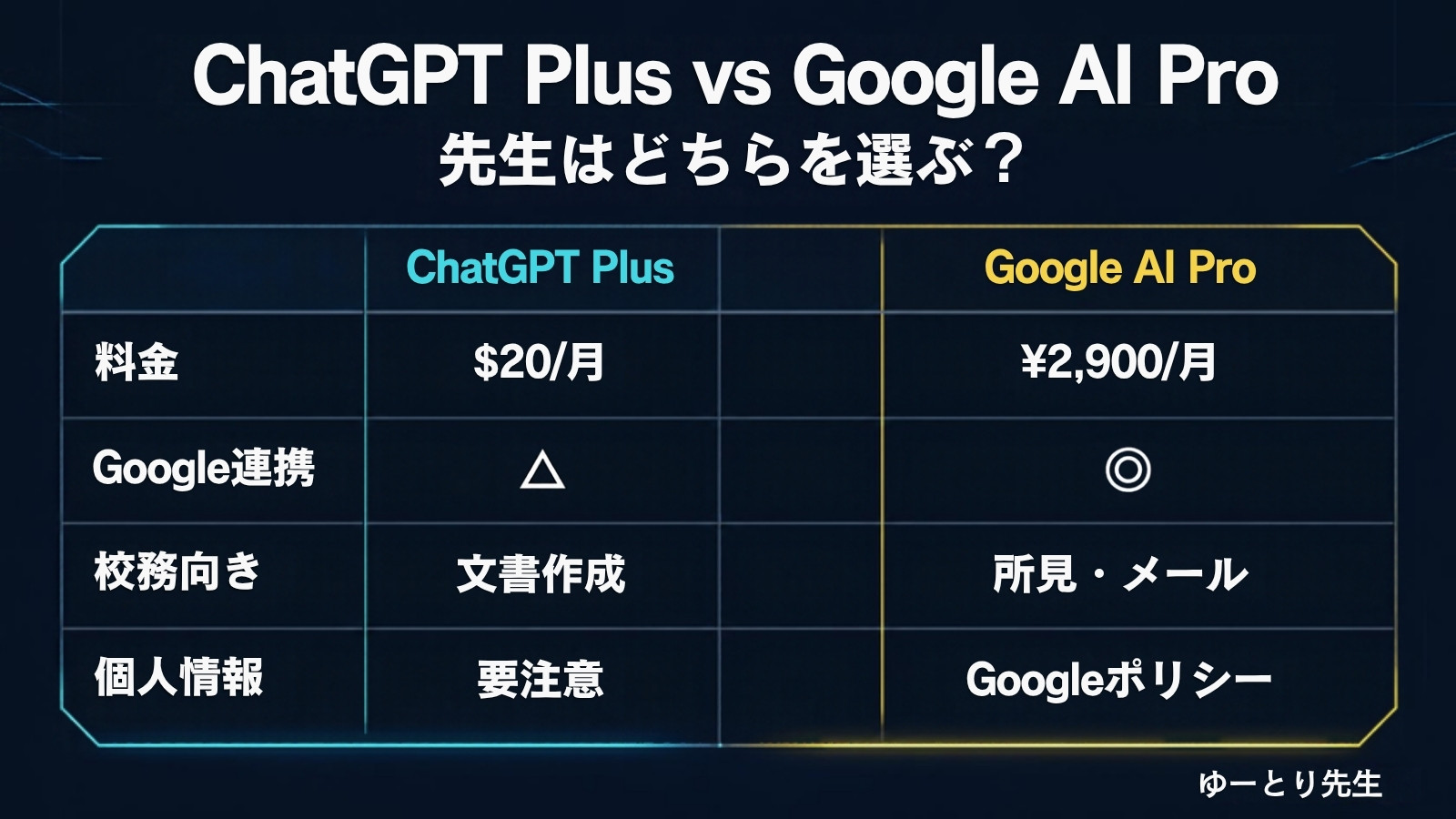 ChatGPT PlusとGoogle AI Pro、先生はどちらを選ぶ?【2026年10月版】