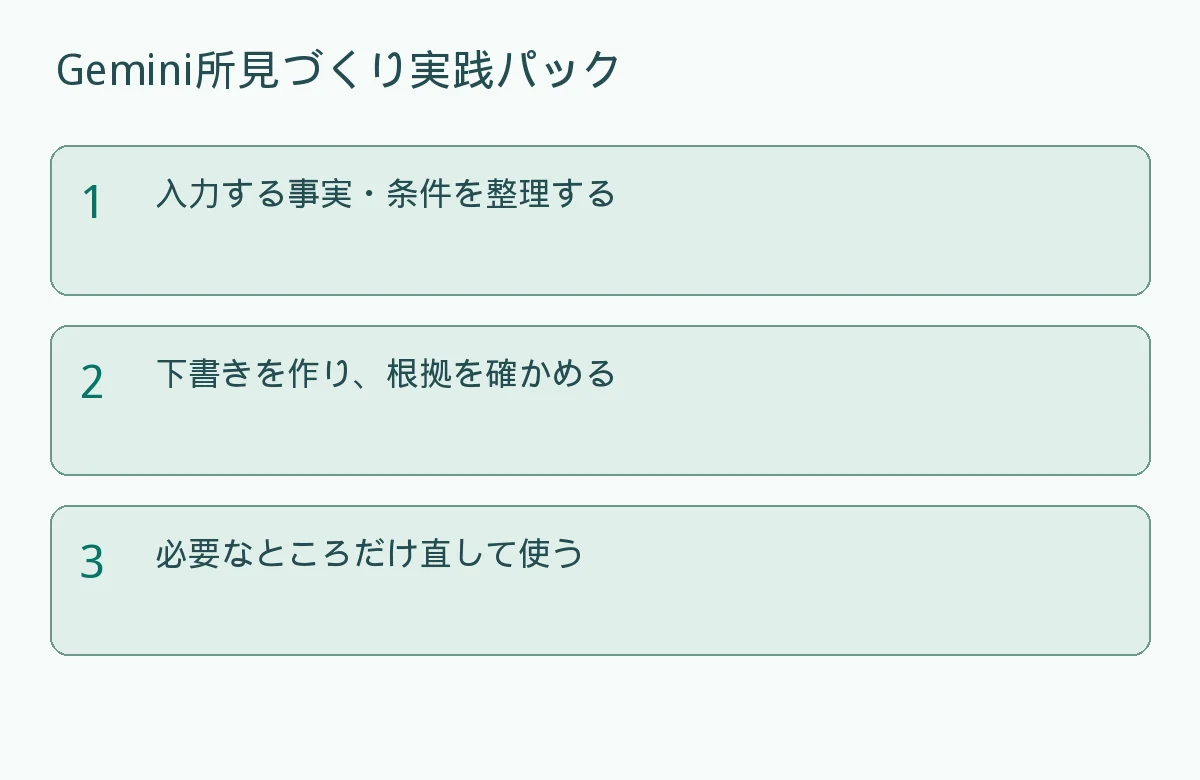 Geminiで所見の下書きを作る|無料プロンプト8本・観察メモ・確認表の作業手順を示す説明図