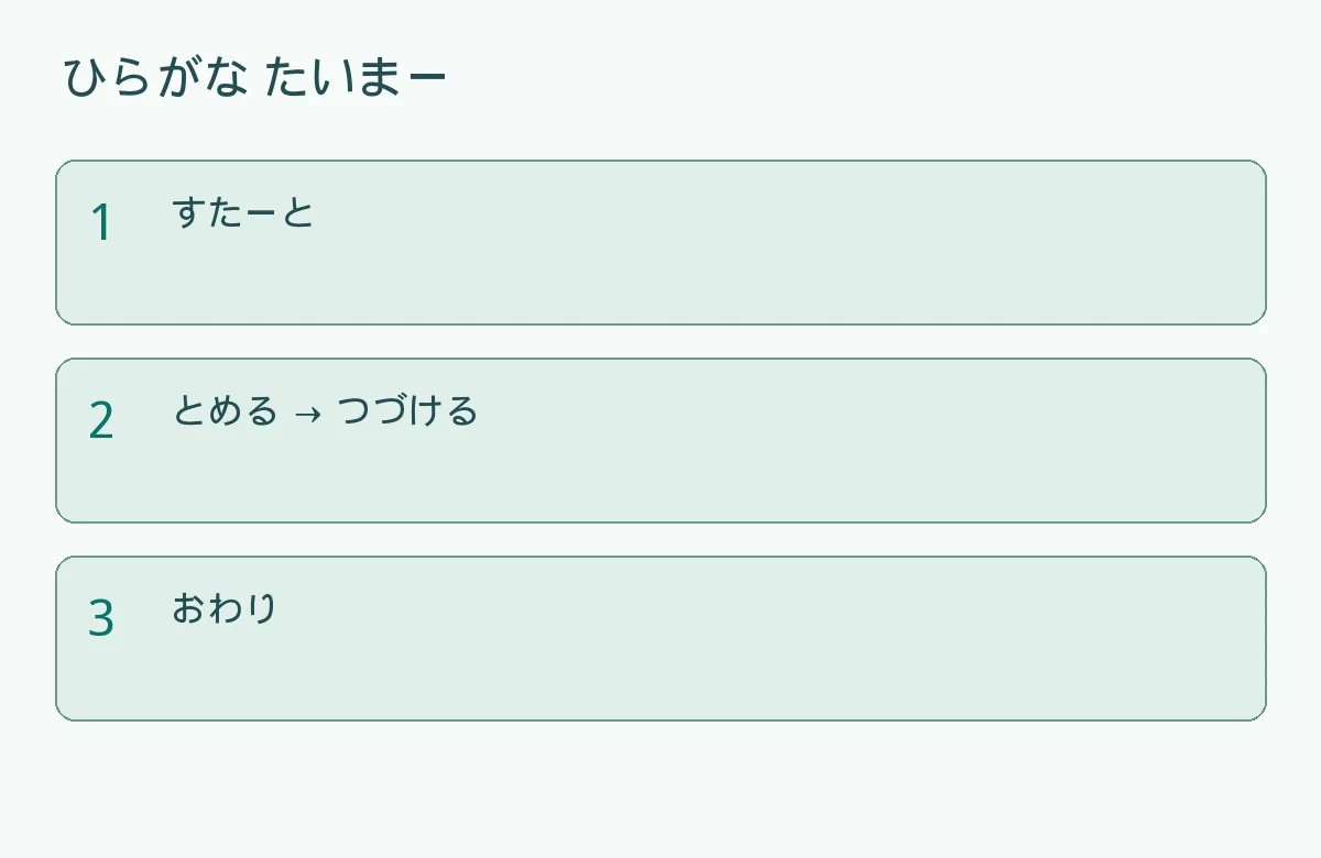 ひらがなタイマー|漢字なし・無料で使える教室のカウントダウンの作業手順を示す説明図